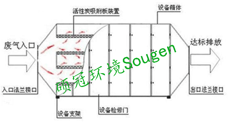活性炭吸附設備工藝圖.png